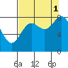 Wingham Island tide chart for Wednesday, September 1, 2021