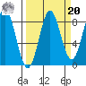 Wingham Island tide chart for Monday, September 20, 2021