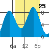 Wingham Island tide chart for Saturday, September 25, 2021