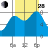 Wingham Island tide chart for Tuesday, September 28, 2021
