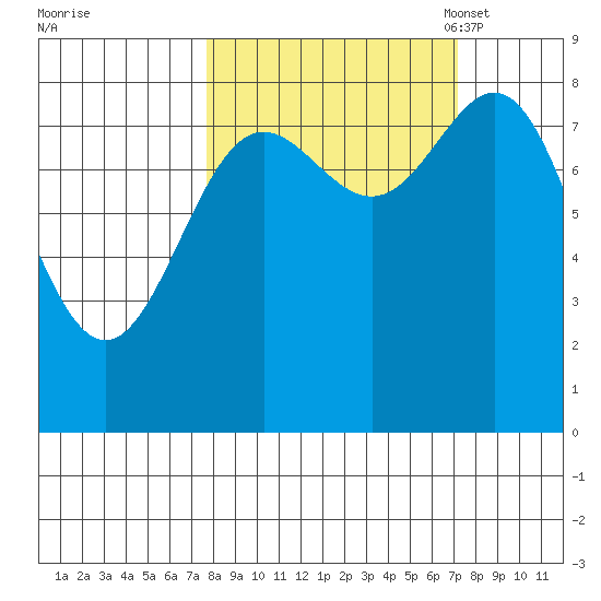 Wingham Island tide chart for Thursday, September 30, 2021