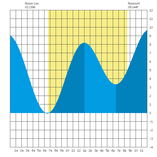 Wingham Island tide chart for Saturday, September 4, 2021