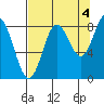 Wingham Island tide chart for Saturday, September 4, 2021