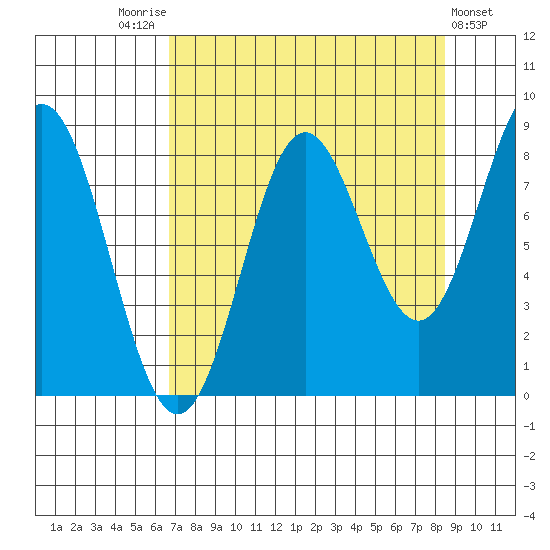 Wingham Island tide chart for Sunday, September 5, 2021