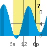 Wingham Island tide chart for Tuesday, September 7, 2021