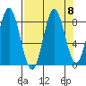 Wingham Island tide chart for Wednesday, September 8, 2021