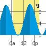 Wingham Island tide chart for Thursday, September 9, 2021
