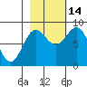 Wingham Island tide chart for Thursday, October 14, 2021
