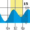 Wingham Island tide chart for Friday, October 15, 2021