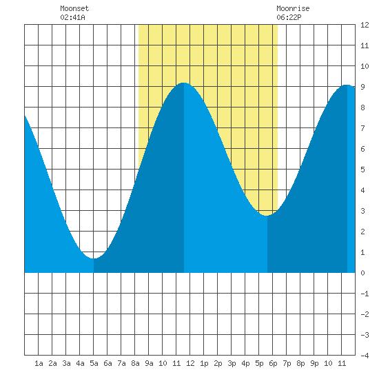 Wingham Island tide chart for Saturday, October 16, 2021