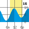 Wingham Island tide chart for Saturday, October 16, 2021