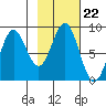 Wingham Island tide chart for Friday, October 22, 2021