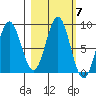 Wingham Island tide chart for Thursday, October 7, 2021