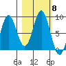Wingham Island tide chart for Friday, October 8, 2021