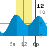 Wingham Island tide chart for Friday, November 12, 2021