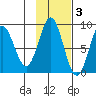 Wingham Island tide chart for Wednesday, November 3, 2021