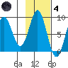 Wingham Island tide chart for Thursday, November 4, 2021