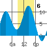 Wingham Island tide chart for Saturday, November 6, 2021