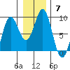 Wingham Island tide chart for Sunday, November 7, 2021