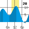 Wingham Island tide chart for Monday, December 20, 2021