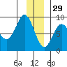 Wingham Island tide chart for Wednesday, December 29, 2021