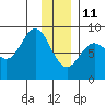 Wingham Island tide chart for Tuesday, January 11, 2022