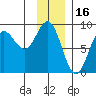 Wingham Island tide chart for Sunday, January 16, 2022