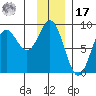 Wingham Island tide chart for Monday, January 17, 2022