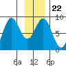 Wingham Island tide chart for Saturday, January 22, 2022