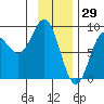 Wingham Island tide chart for Saturday, January 29, 2022