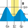 Wingham Island tide chart for Saturday, January 8, 2022