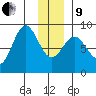 Wingham Island tide chart for Sunday, January 9, 2022
