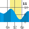 Wingham Island tide chart for Friday, February 11, 2022