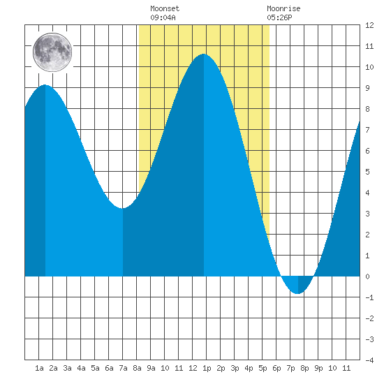 Wingham Island tide chart for Wednesday, February 16, 2022