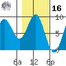 Wingham Island tide chart for Wednesday, February 16, 2022