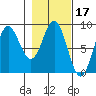 Wingham Island tide chart for Thursday, February 17, 2022