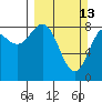 Wingham Island tide chart for Sunday, March 13, 2022