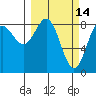 Wingham Island tide chart for Monday, March 14, 2022