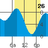 Wingham Island tide chart for Saturday, March 26, 2022