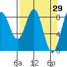 Wingham Island tide chart for Tuesday, March 29, 2022