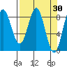 Wingham Island tide chart for Wednesday, March 30, 2022