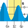 Wingham Island tide chart for Sunday, March 6, 2022