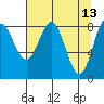 Wingham Island tide chart for Wednesday, April 13, 2022