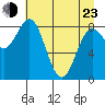 Wingham Island tide chart for Saturday, April 23, 2022