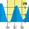 Wingham Island tide chart for Friday, April 29, 2022