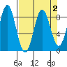 Wingham Island tide chart for Saturday, April 2, 2022