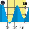 Wingham Island tide chart for Saturday, April 30, 2022