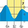 Wingham Island tide chart for Thursday, April 7, 2022