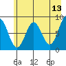 Wingham Island tide chart for Friday, May 13, 2022