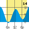 Wingham Island tide chart for Saturday, May 14, 2022